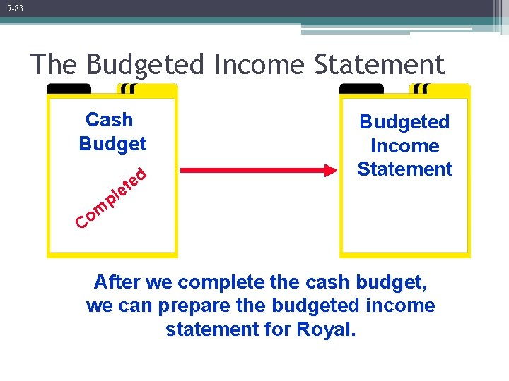 7 -83 The Budgeted Income Statement Cash Budget d e et pl Budgeted Income