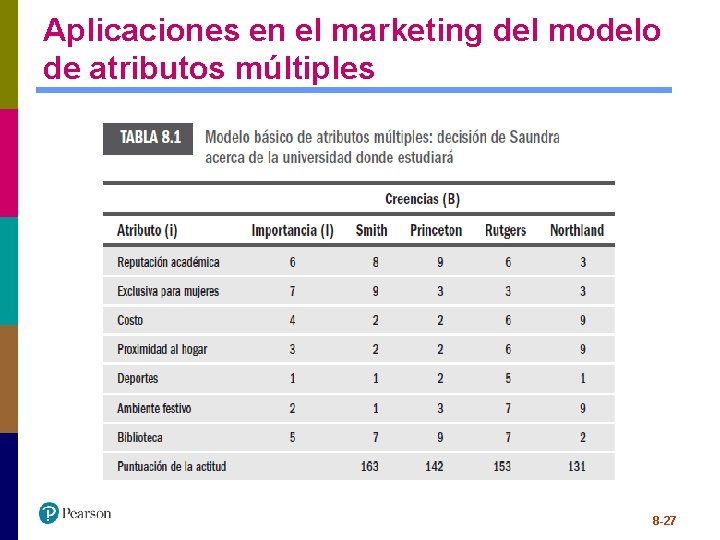 Aplicaciones en el marketing del modelo de atributos múltiples 8 -27 