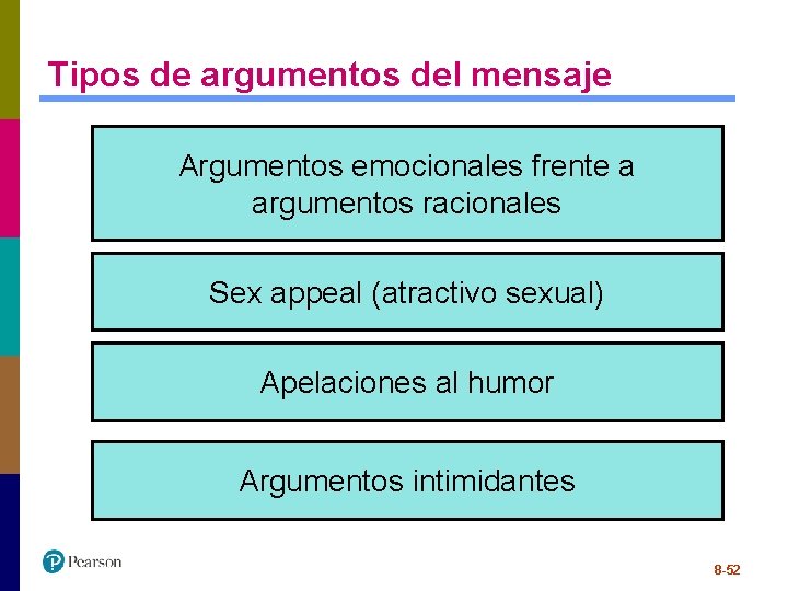 Tipos de argumentos del mensaje Argumentos emocionales frente a argumentos racionales Sex appeal (atractivo