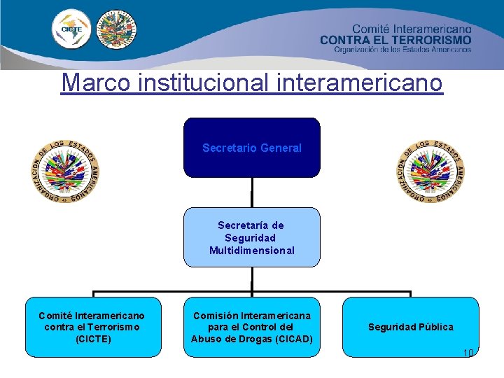 Marco institucional interamericano Secretario General Secretaría de Seguridad Multidimensional Comité Interamericano contra el Terrorismo