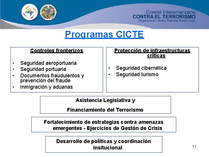 Programas CICTE Controles fronterizos • • Seguridad aeroportuaria Seguridad portuaria Documentos fraudulentos y prevención