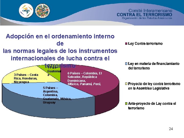 Adopción en el ordenamiento interno de las normas legales de los instrumentos internacionales de