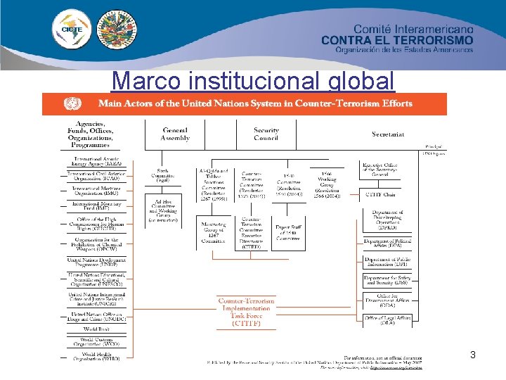 Marco institucional global 3 