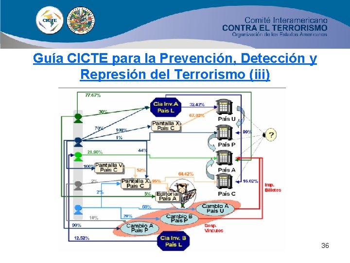 Guía CICTE para la Prevención, Detección y Represión del Terrorismo (iii) 36 