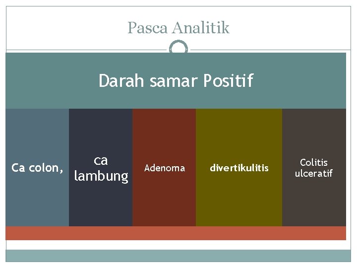 Pasca Analitik Darah samar Positif Ca colon, ca lambung Adenoma divertikulitis Colitis ulceratif 