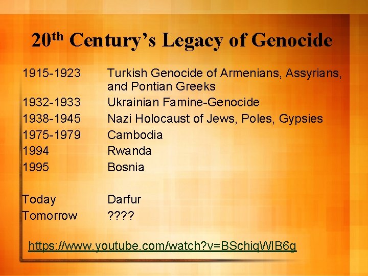 20 th Century’s Legacy of Genocide 1915 -1923 1932 -1933 1938 -1945 1975 -1979