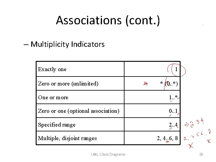 Associations (cont. ) – Multiplicity Indicators Exactly one 1 Zero or more (unlimited) *