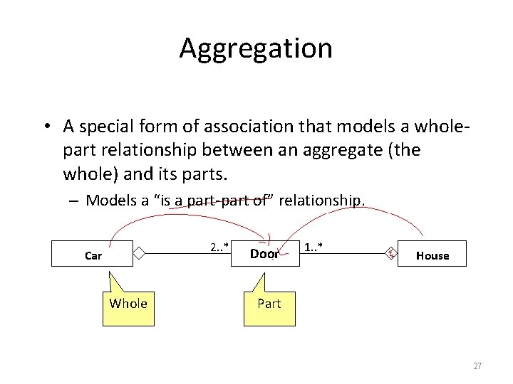 Aggregation • A special form of association that models a wholepart relationship between an