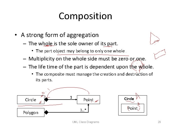 Composition • A strong form of aggregation – The whole is the sole owner