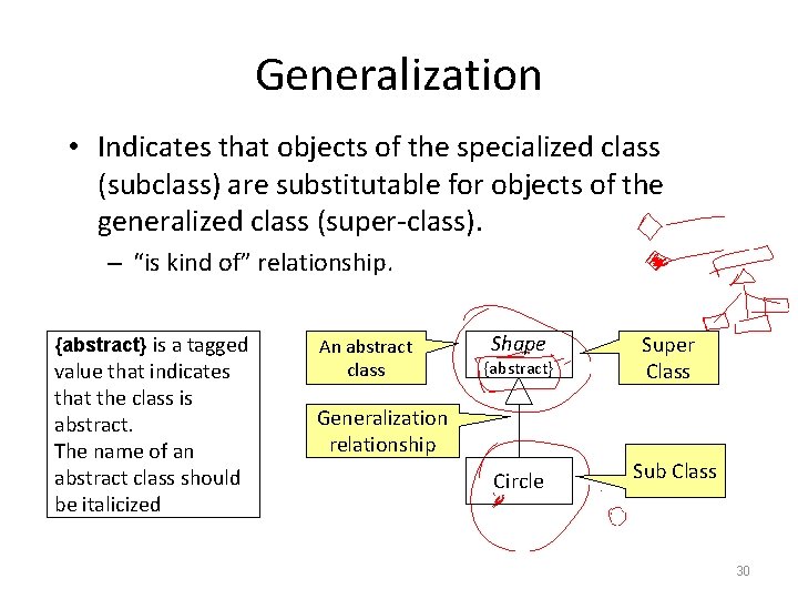 Generalization • Indicates that objects of the specialized class (subclass) are substitutable for objects