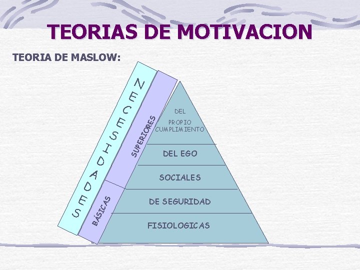 TEORIAS DE MOTIVACION TEORIA DE MASLOW: RE S DEL BÁ S IC A S