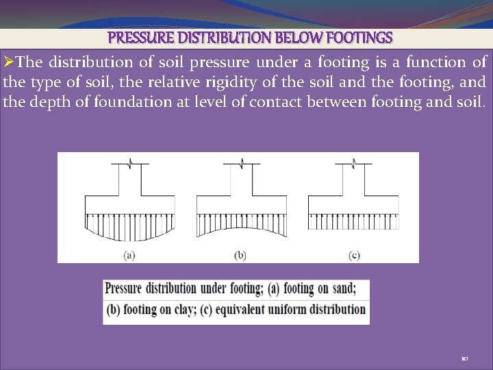 PRESSURE DISTRIBUTION BELOW FOOTINGS ØThe distribution of soil pressure under a footing is a