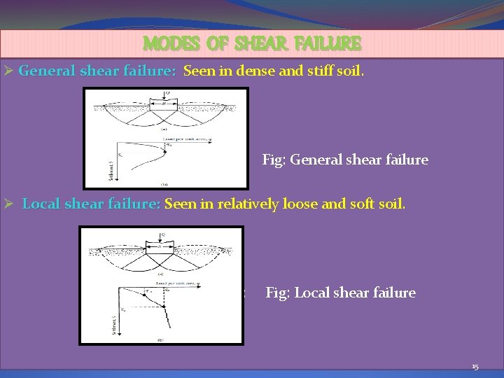 MODES OF SHEAR FAILURE Ø General shear failure: Seen in dense and stiff soil.