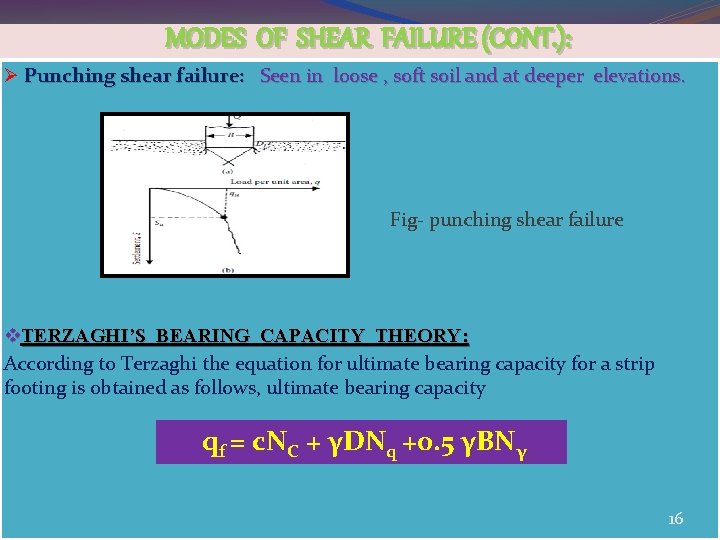 MODES OF SHEAR FAILURE (CONT. ): Ø Punching shear failure: Seen in loose ,