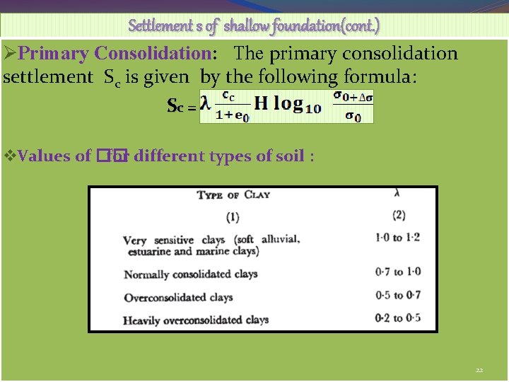 Settlement s of shallow foundation(cont. ) ØPrimary Consolidation: The primary consolidation settlement Sc is