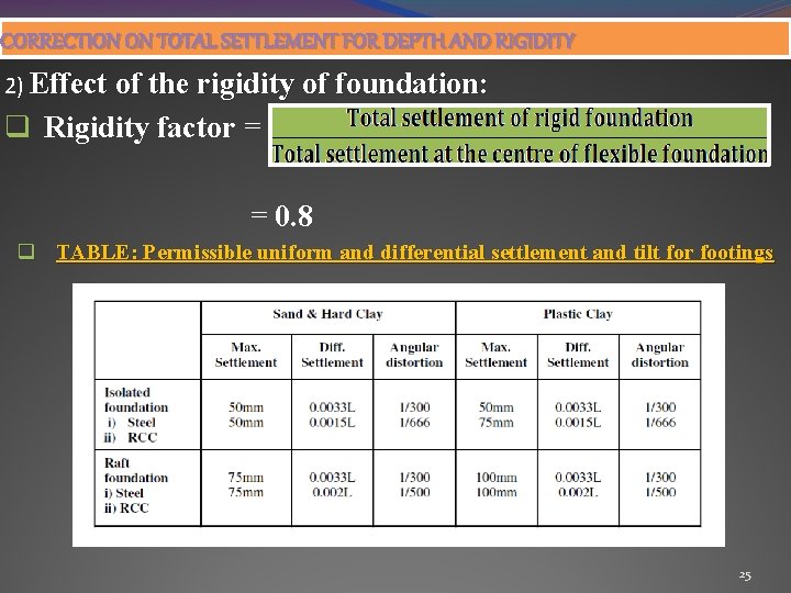 CORRECTION ON TOTAL SETTLEMENT FOR DEPTH AND RIGIDITY 2) Effect of the rigidity of