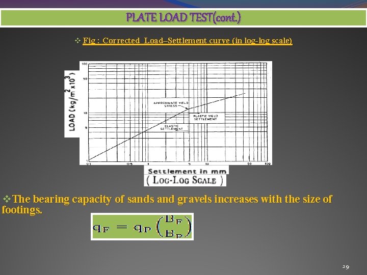 PLATE LOAD TEST(cont. ) v Fig : Corrected Load–Settlement curve (in log-log scale) v.