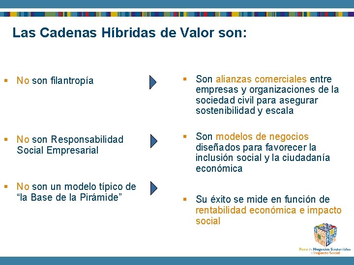 Las Cadenas Híbridas de Valor son: § No son filantropía § Son alianzas comerciales