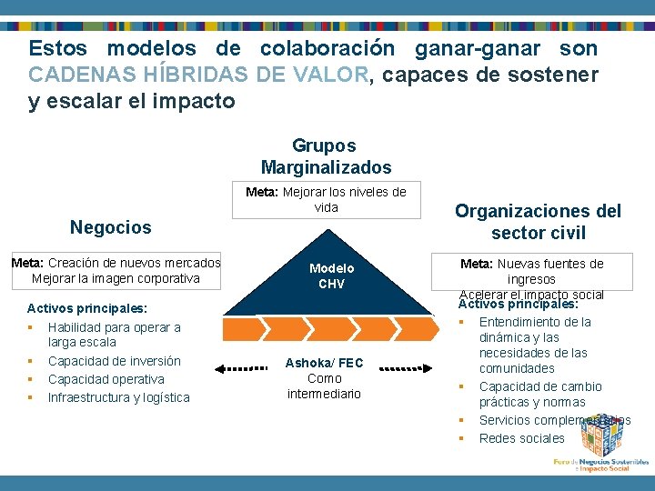 Estos modelos de colaboración ganar-ganar son CADENAS HÍBRIDAS DE VALOR, capaces de sostener y