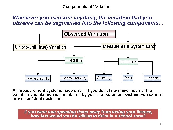 Components of Variation Whenever you measure anything, the variation that you observe can be