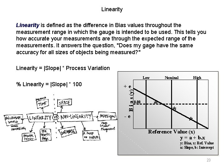 Linearity is defined as the difference in Bias values throughout the measurement range in