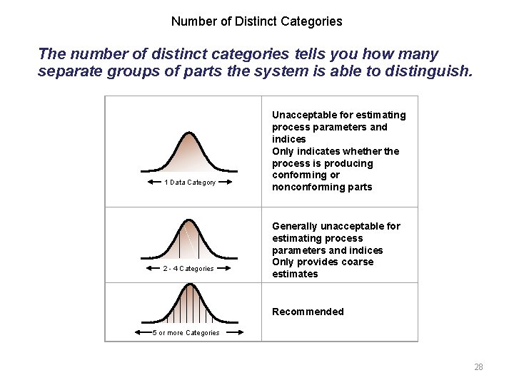 Number of Distinct Categories The number of distinct categories tells you how many separate