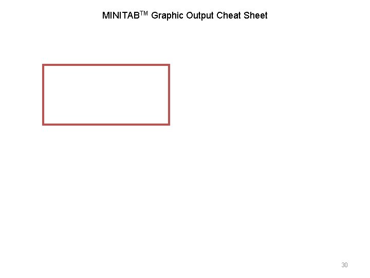 MINITABTM Graphic Output Cheat Sheet 30 