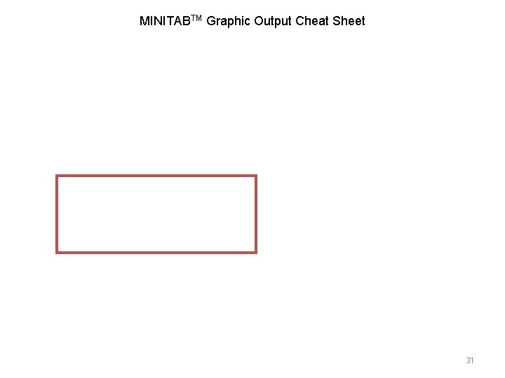 MINITABTM Graphic Output Cheat Sheet 31 