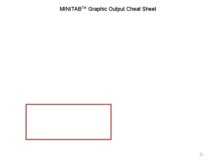 MINITABTM Graphic Output Cheat Sheet 32 