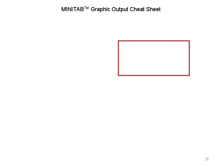 MINITABTM Graphic Output Cheat Sheet 35 