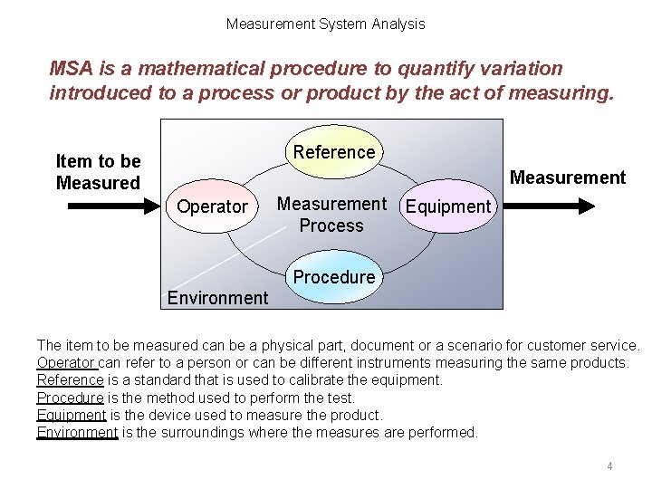 Measurement System Analysis MSA is a mathematical procedure to quantify variation introduced to a