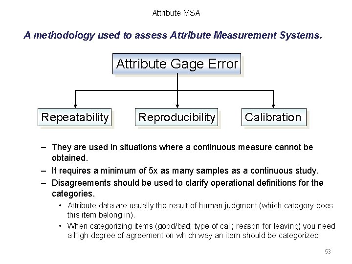 Attribute MSA A methodology used to assess Attribute Measurement Systems. Attribute Gage Error Repeatability