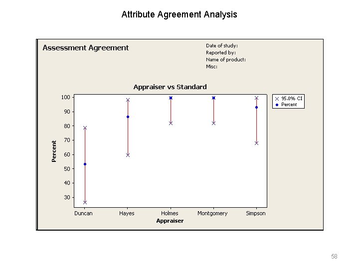 Attribute Agreement Analysis 58 