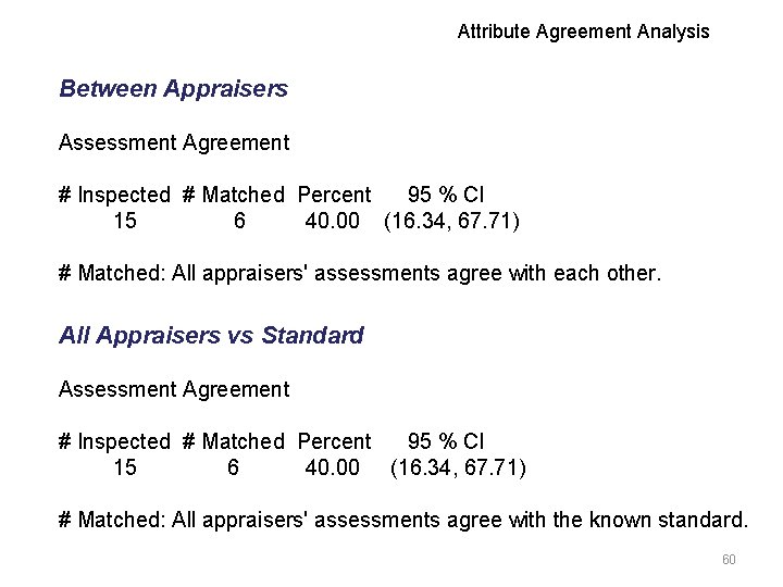 Attribute Agreement Analysis Between Appraisers Assessment Agreement # Inspected # Matched Percent 95 %