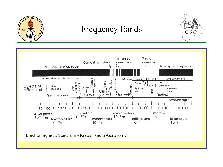 Frequency Bands • 