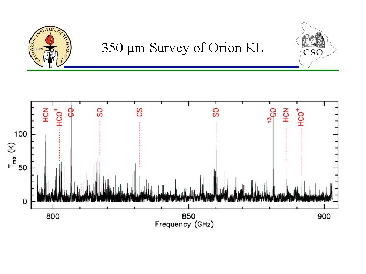 350 µm Survey of Orion KL 