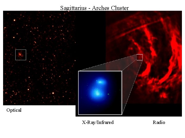 Sagittarius - Arches Cluster Optical X-Ray/Infrared Radio 