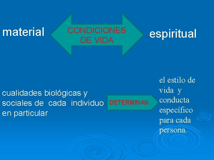material CONDICIONES DE VIDA cualidades biológicas y sociales de cada individuo en particular DETERMINAN