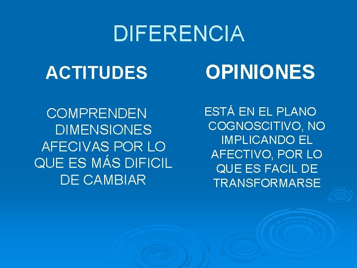 DIFERENCIA ACTITUDES COMPRENDEN DIMENSIONES AFECIVAS POR LO QUE ES MÁS DIFICIL DE CAMBIAR OPINIONES