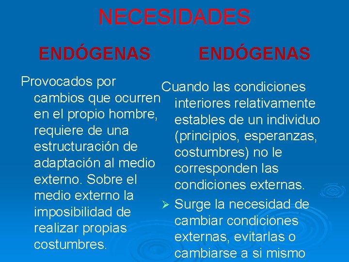 NECESIDADES ENDÓGENAS Provocados por Cuando las condiciones cambios que ocurren interiores relativamente en el