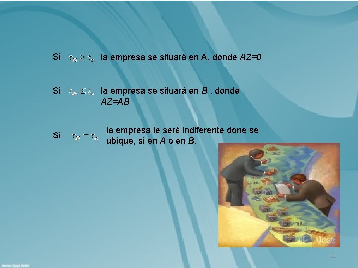 Si la empresa se situará en A, donde AZ=0 Si la empresa se situará