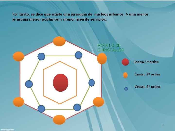 Por tanto, se dice que existe una jerarquía de núcleos urbanos. A una menor