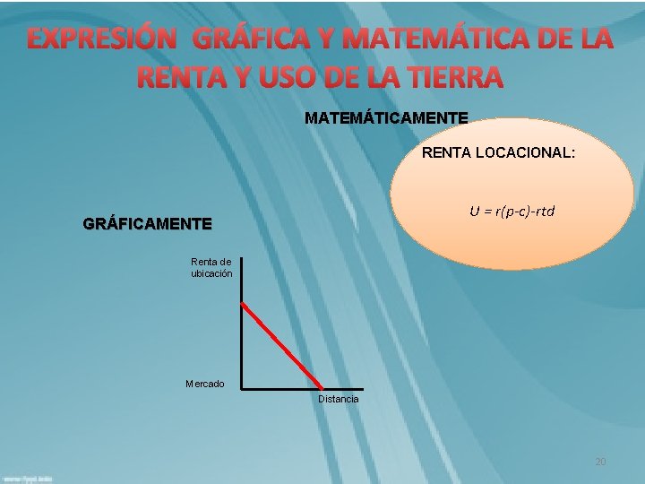 EXPRESIÓN GRÁFICA Y MATEMÁTICA DE LA RENTA Y USO DE LA TIERRA MATEMÁTICAMENTE RENTA
