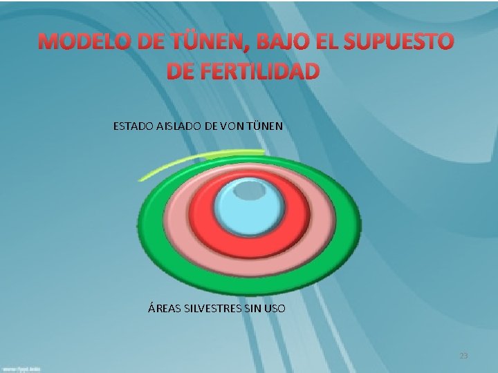 MODELO DE TÜNEN, BAJO EL SUPUESTO DE FERTILIDAD ESTADO AISLADO DE VON TÜNEN ÁREAS