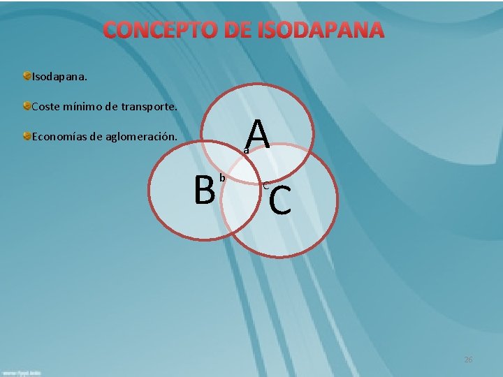 CONCEPTO DE ISODAPANA Isodapana. Coste mínimo de transporte. Economías de aglomeración. A B C