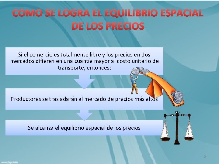 COMO SE LOGRA EL EQUILIBRIO ESPACIAL DE LOS PRECIOS Si el comercio es totalmente
