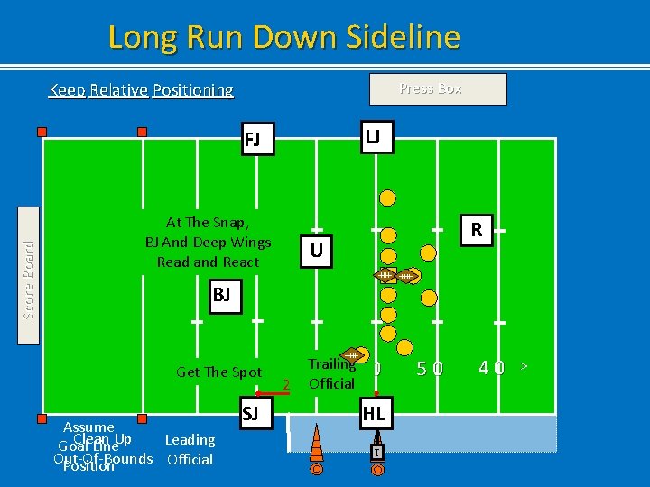 Long Run Down Sideline Press Box Keep Relative Positioning LJ At The Snap, BJ