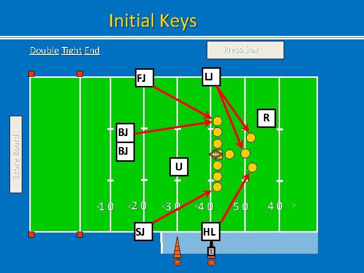 Initial Keys Press Box Double Tight End LJ FJ R Score Board BJ BJ