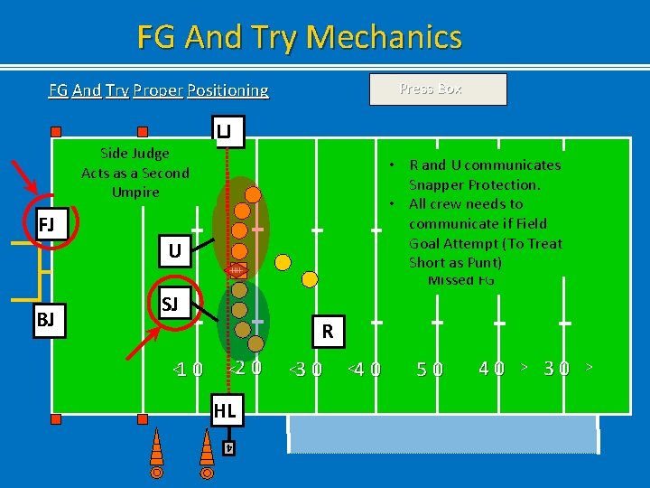 FG And Try Mechanics Press Box FG And Try Proper Positioning Side Judge Acts