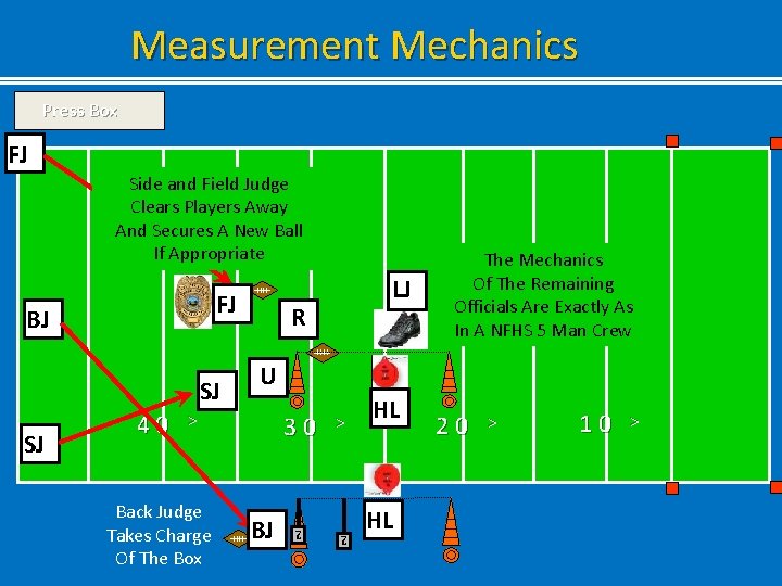 Measurement Mechanics Press Box FJ Side and Field Judge Clears Players Away And Secures